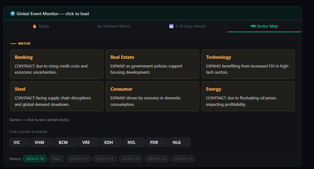 Global Event Monitor sector map with EXPAND and CONTRACT labels